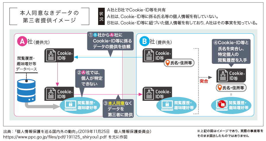 WP009_DataPrivacy_zu01.png