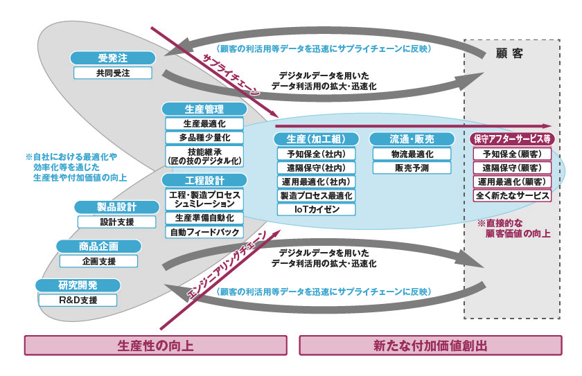 図版3点_DX銘柄記事③製造DX-01.jpg