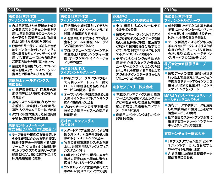 図版2点_DX銘柄_金融-02.jpg