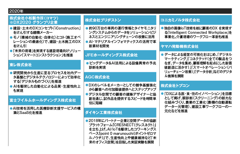 図版3点_DX銘柄記事③製造DX-02.jpg