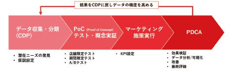 WP019_Markezine Special 2022 KFCレポート内の図(抜粋)