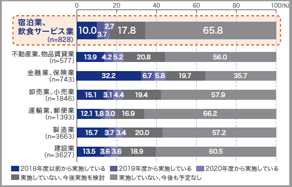 WP0023_DXによる外食産業の新たな価値_zu.png