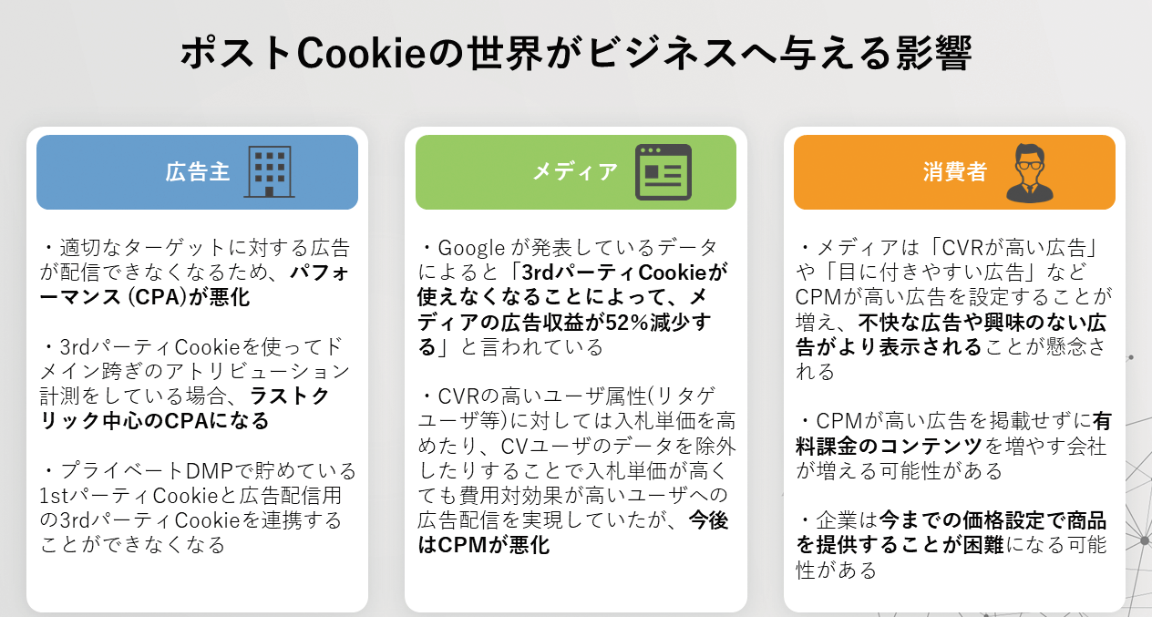 INCUDATA Magazine_000348_Cookie_ビジネスへ与える影響