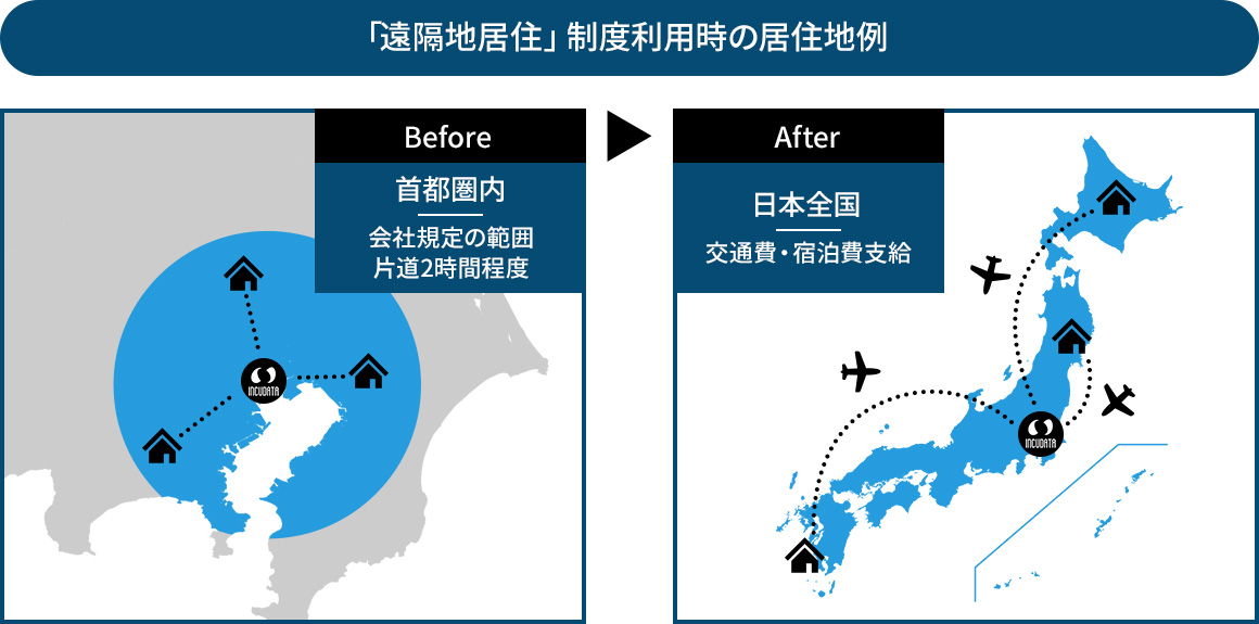 「遠隔地居住」制度