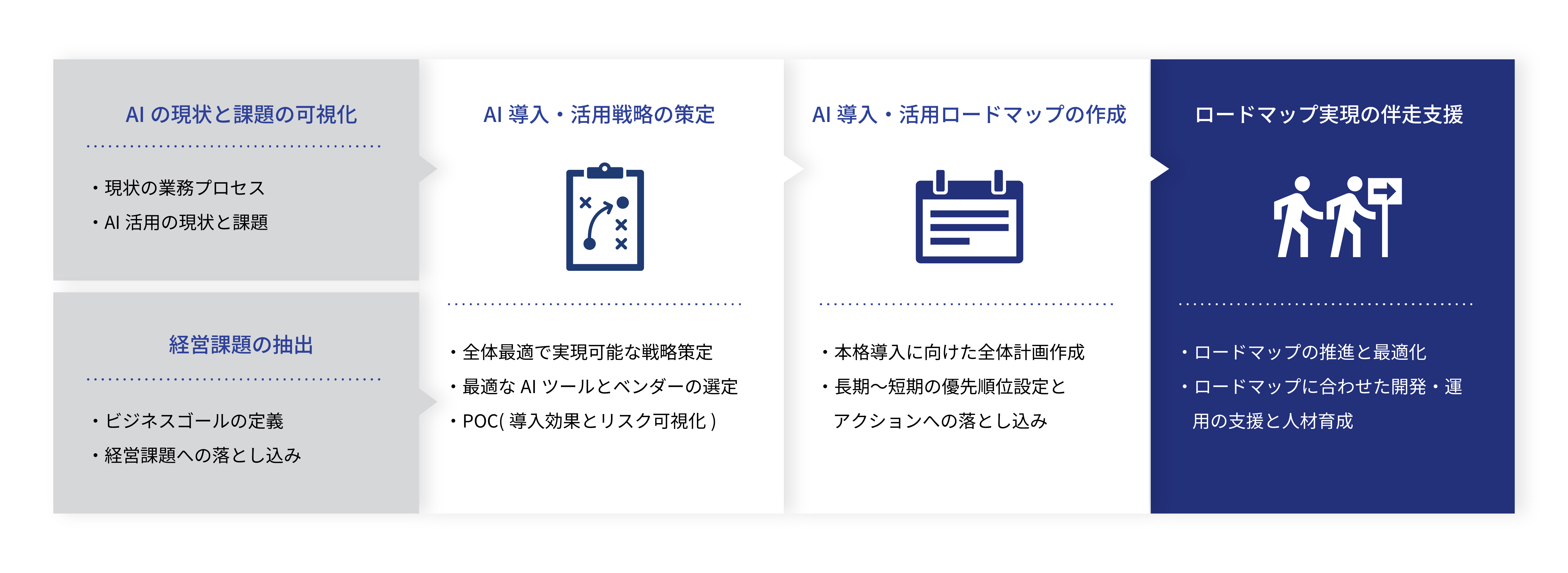 全社AI活用戦略と実効性あるロードマップで投資価値を最大化