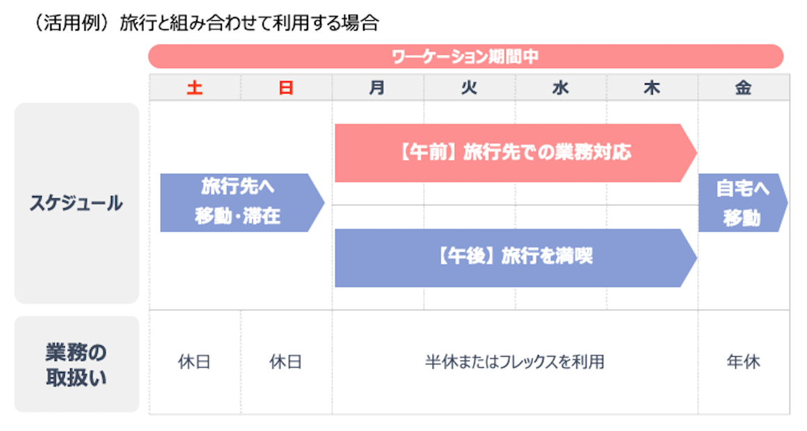 HP掲載用_ワーケーション活用例.png