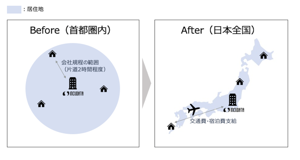 HP掲載用_遠隔地居住イメージ図.png