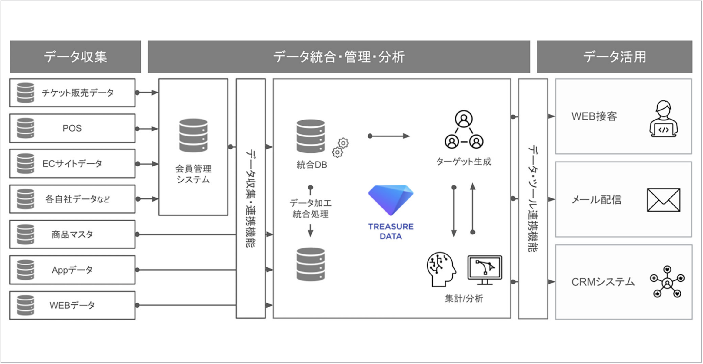図：システム構成概要