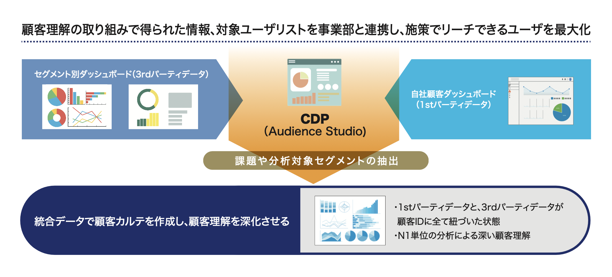 図3：自社会員の理解｜顧客像の可視化