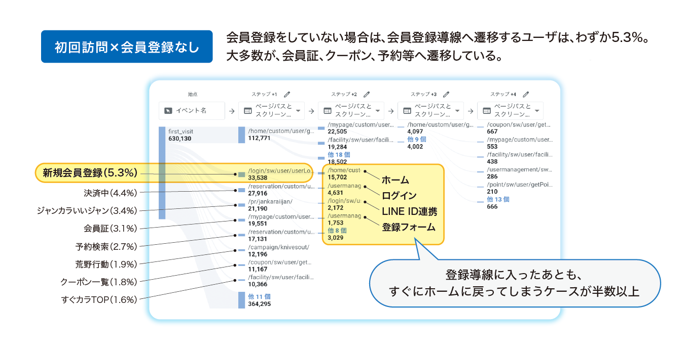 図2：アプリログ解析による利用実態の把握例