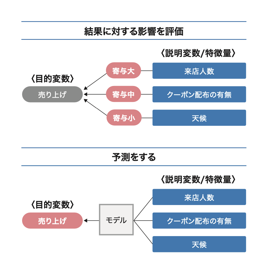 図4：モデルによって得られるアウトプット