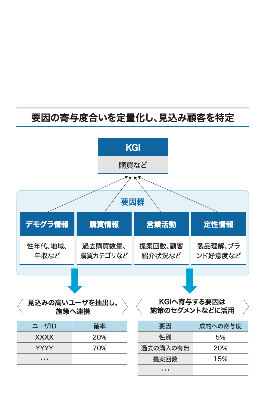 図6：重要な要因の定量化と選定（STEP 3）