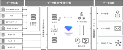 WP038_福岡ソフトバンクホークス_DXプロジェクトシステム構成図