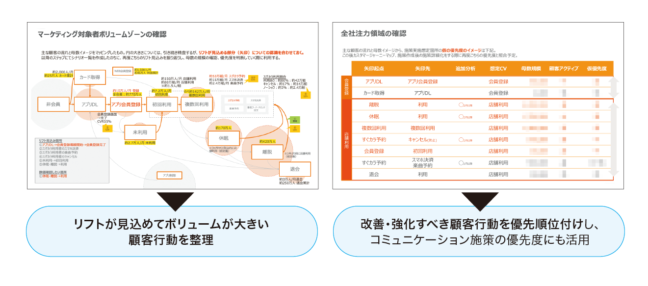 図4：MAシナリオの策定〜優先度設計支援