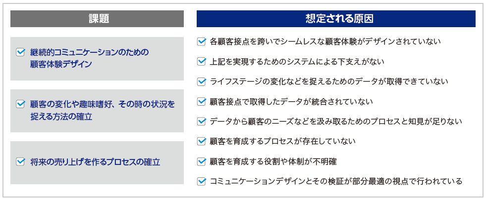 WP024_消費財業界におけるデータ活用と推進ステップ_overview.png