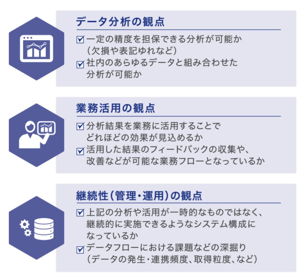 INCUDATA_WP_031_顧客データ活用基盤構築のための準備ステップ_データ活用基盤の構築に必要な3つの観点