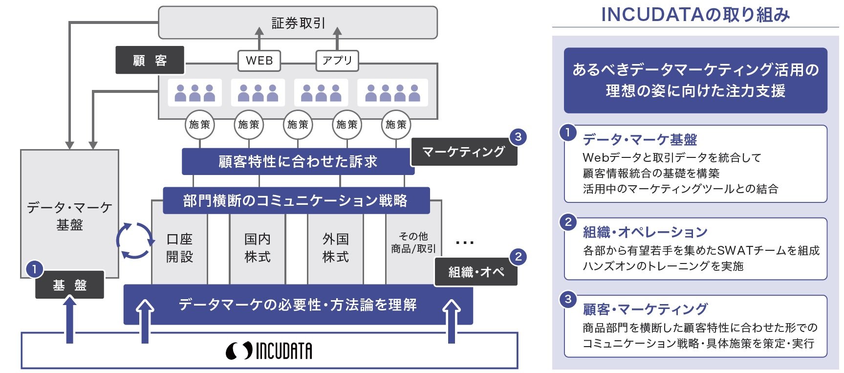 WP037_case_SBI証券_データ活用マーケティングのあるべき姿に向けた取り組み