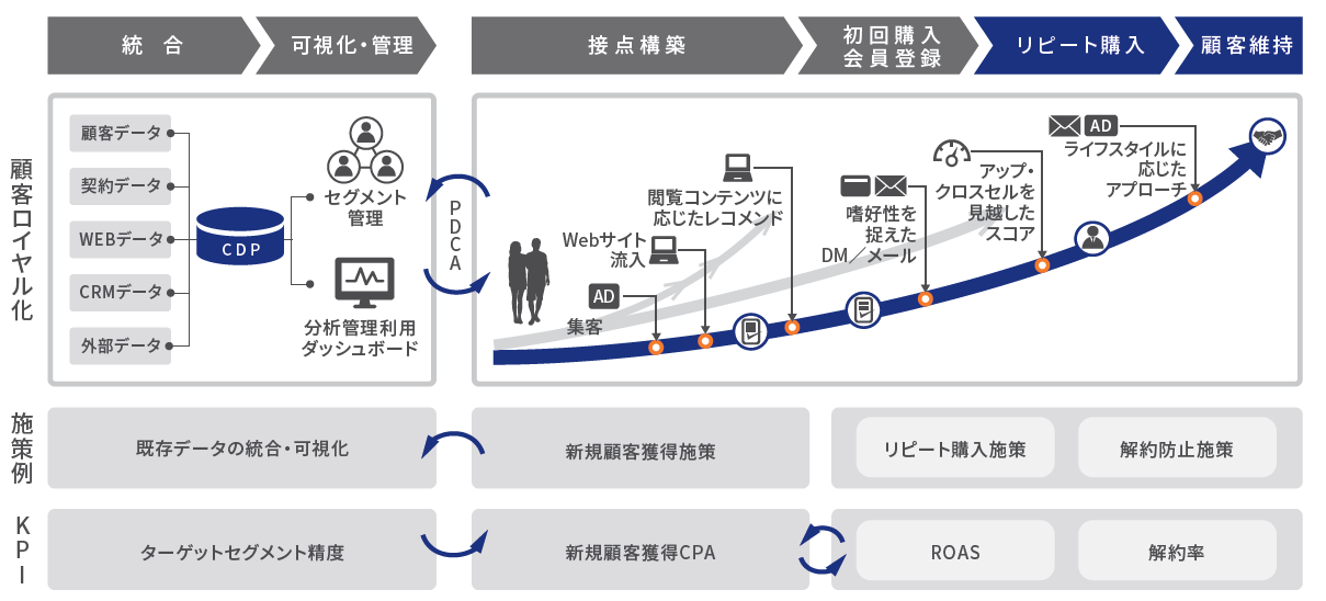 WP001_CDP活用術 概要図