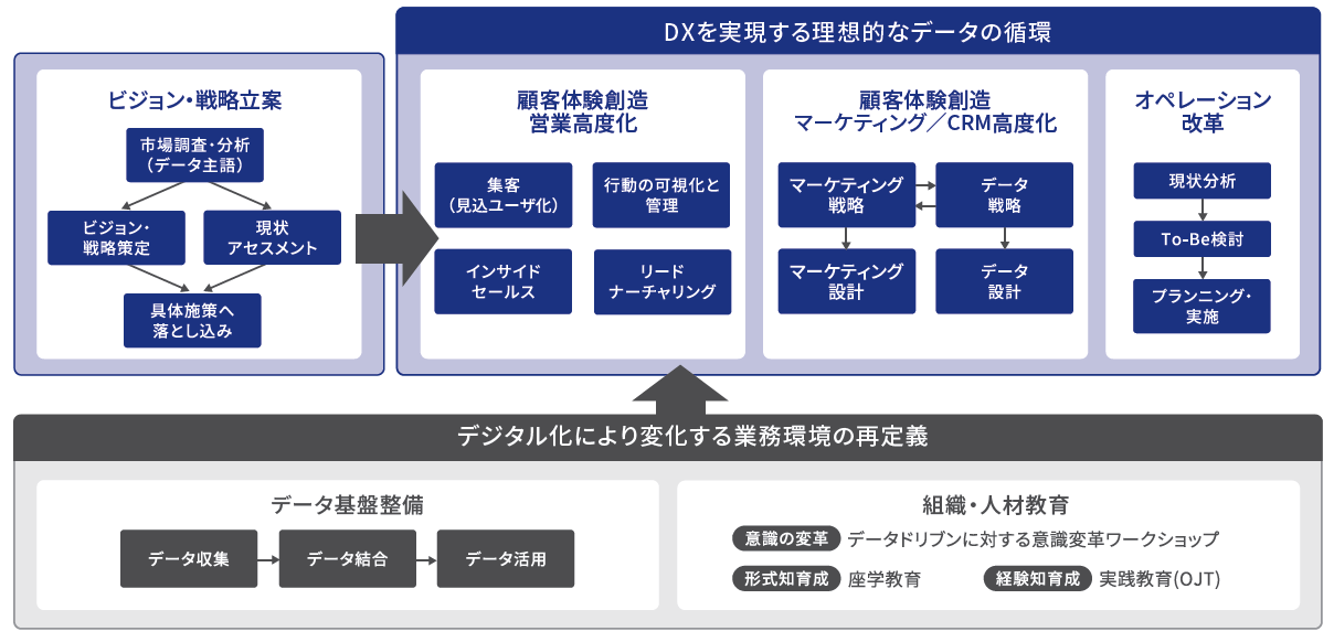 WP002_DX実現のロードマップ インキュデータご支援内容