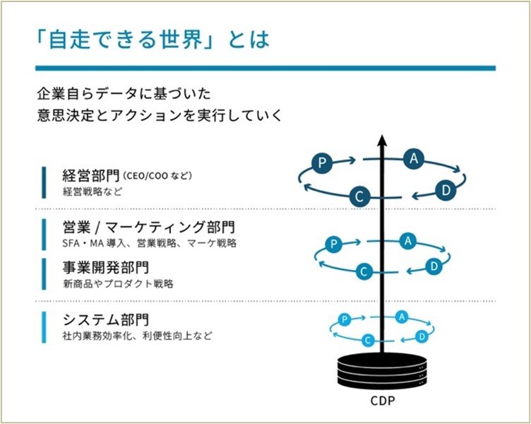 自走できる世界とは画像.jpg