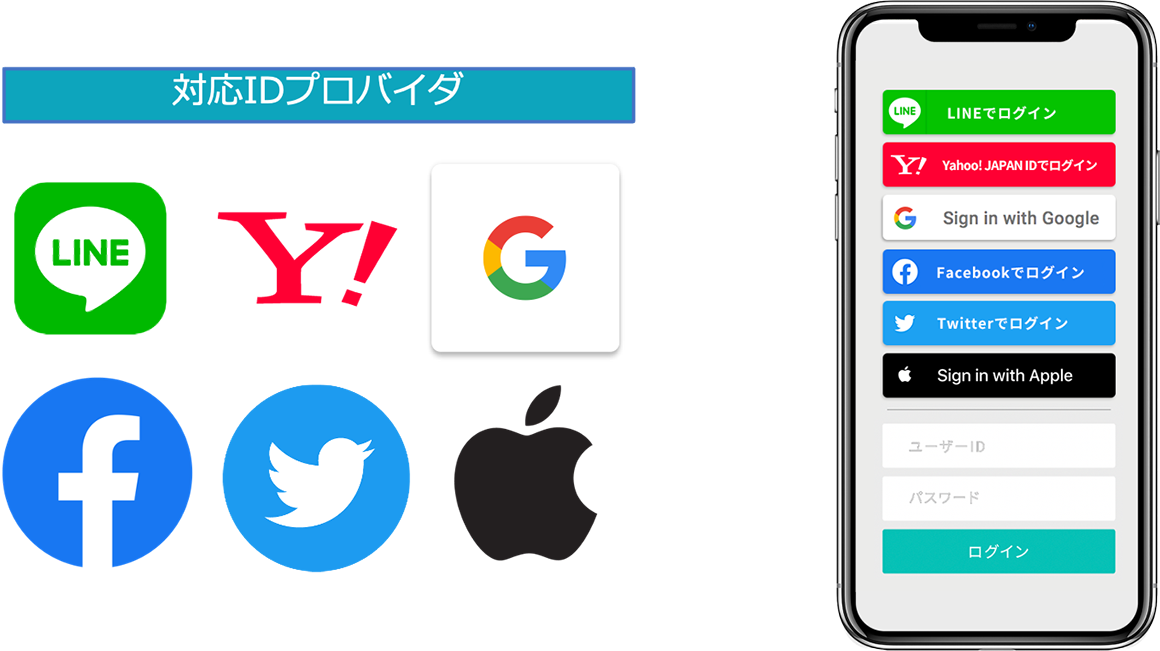 Loghy_機能_ソーシャルログインpng.png