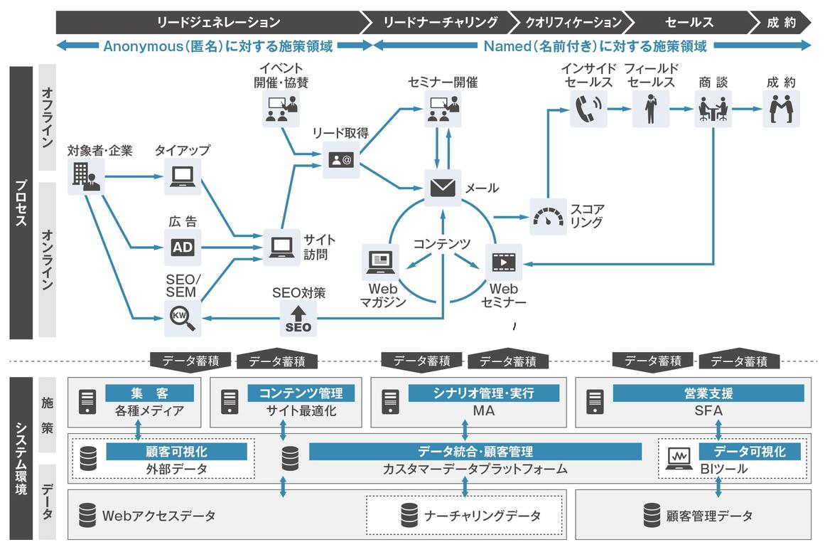 INCUDATA Magazine_000156_営業支援のためのデータ活用術_図02-02.jpg