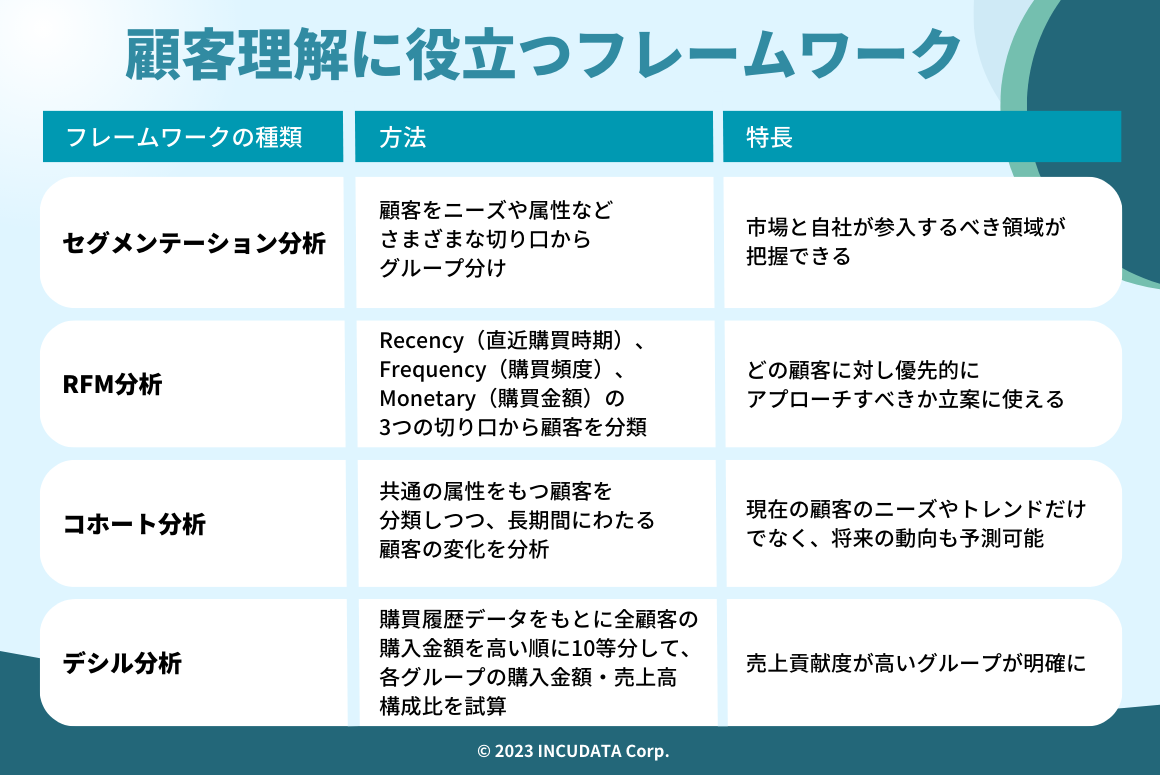 INCUDATA Magazine_000153_顧客理解に役立つフレームワーク