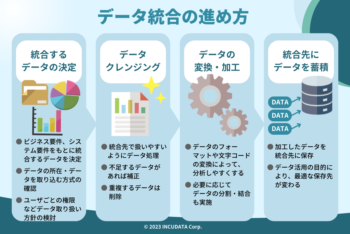 INCUDATA Magazine_000160_データ統合の進め方