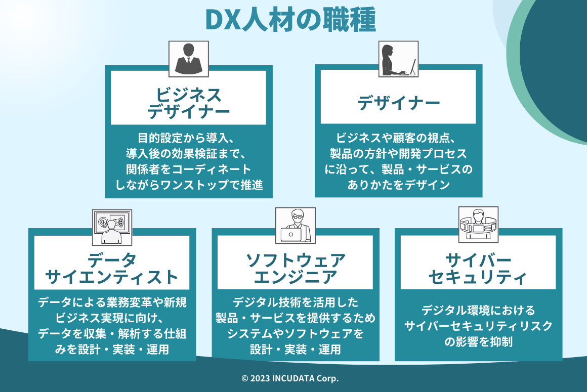 MZ_000237_DX人材とは？求められるスキルやマインドも併せて解説_DX人材の職種