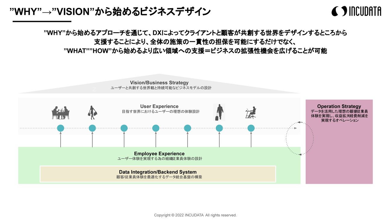 INCUDATA Magazine_000401_WHYからはじめるDXのビジネスデザイン_zu15.jpg