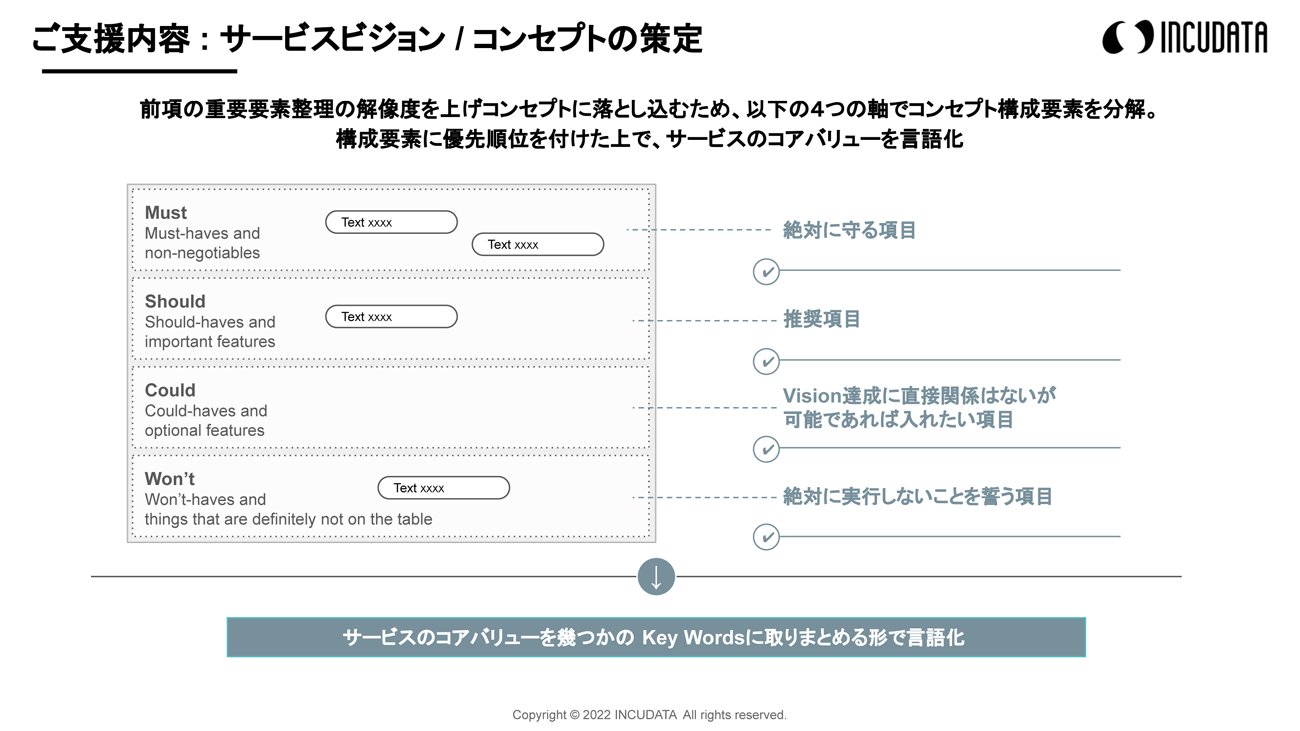 INCUDATA Magazine_000401_WHYからはじめるDXのビジネスデザイン_zu13.jpg