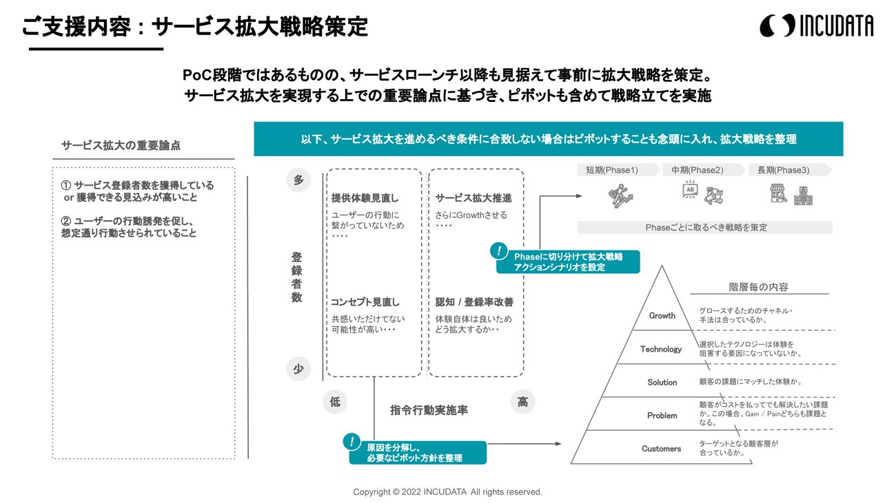 INCUDATA Magazine_000401_WHYからはじめるDXのビジネスデザイン_zu14.jpg