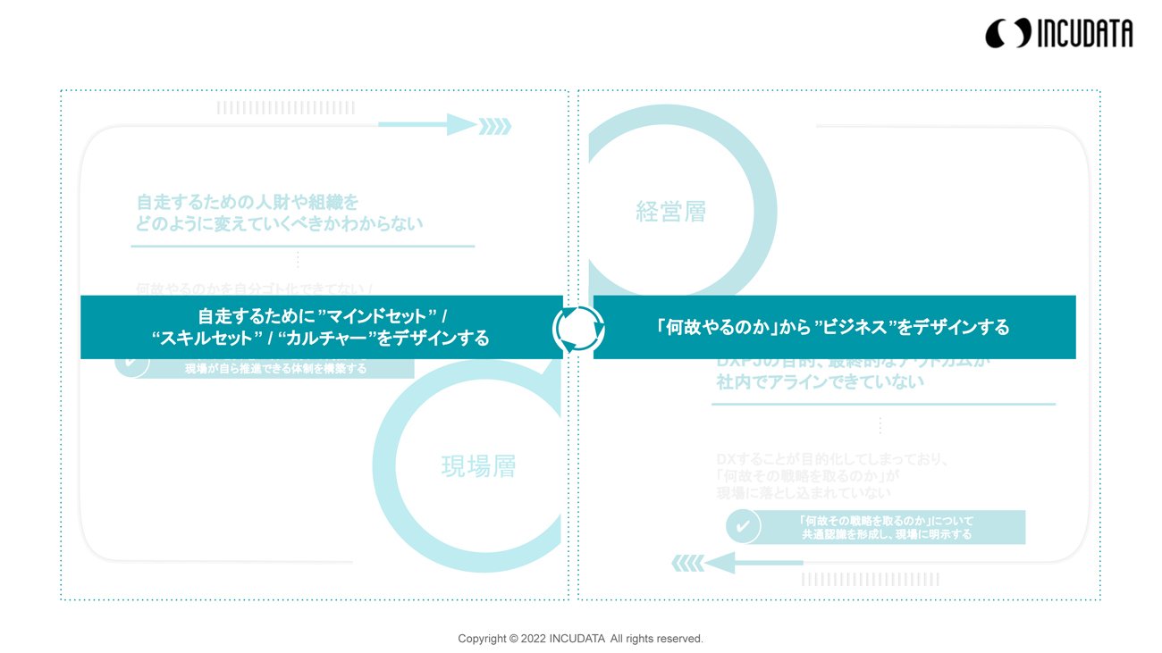 INCUDATA Magazine_000401_WHYからはじめるDXのビジネスデザイン_zu05.jpg