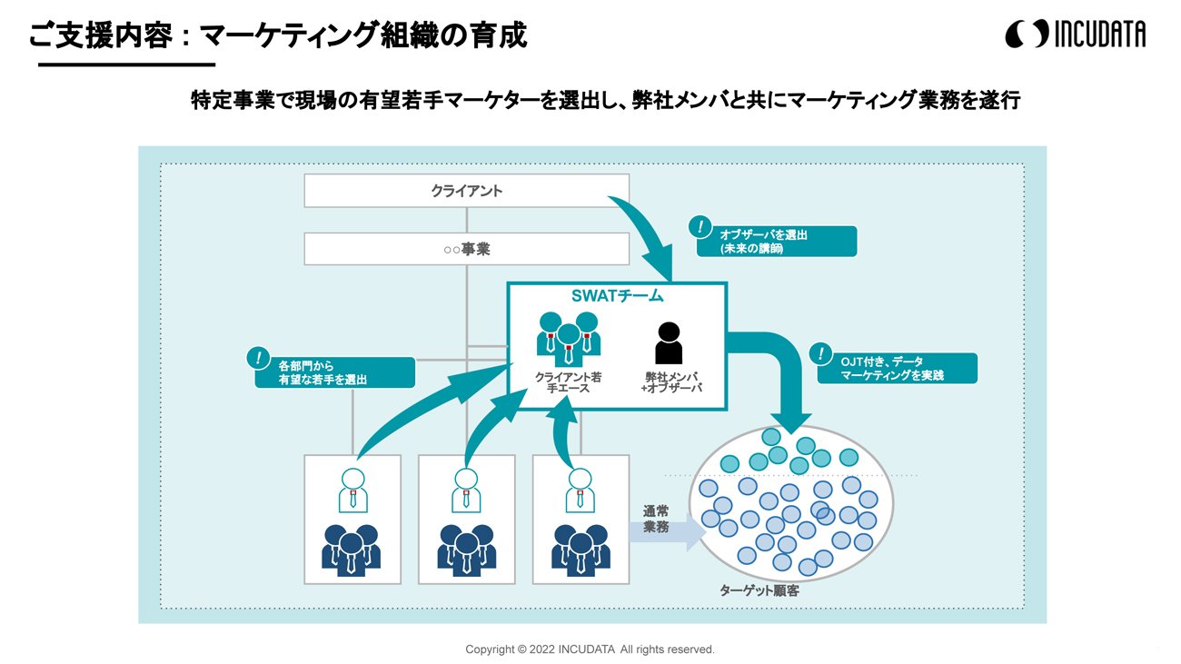 INCUDATA Magazine_000401_WHYからはじめるDXのビジネスデザイン_zu18.jpg