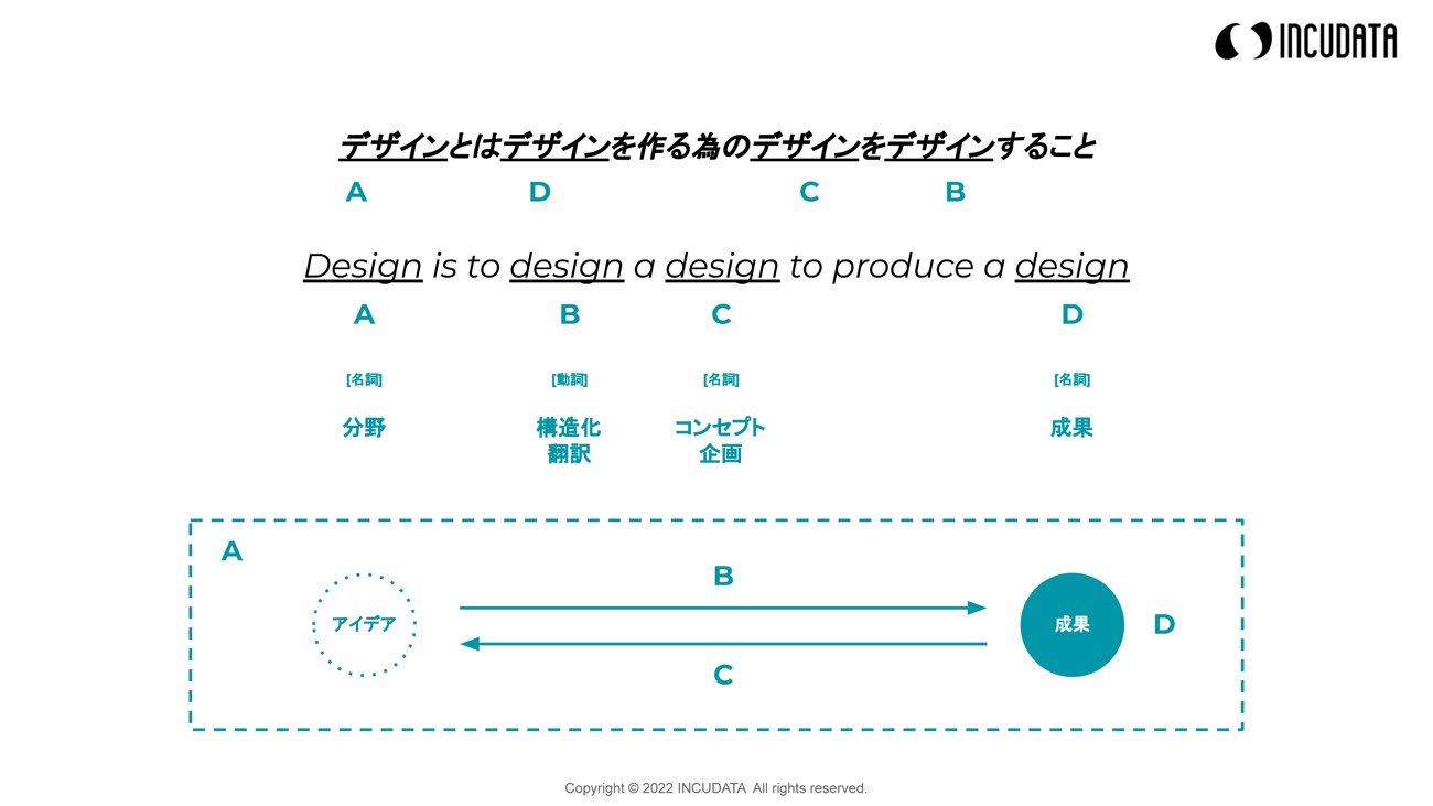 INCUDATA Magazine_000401_WHYからはじめるDXのビジネスデザイン_zu06.jpg