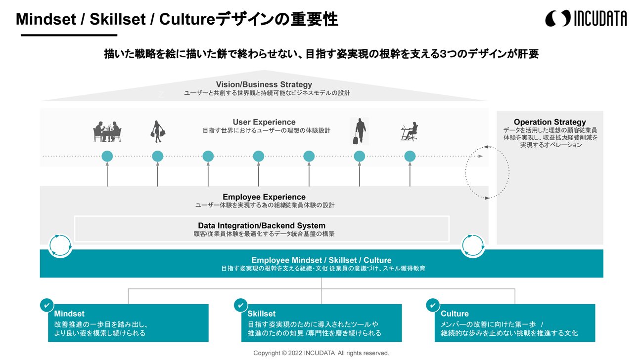 INCUDATA Magazine_000401_WHYからはじめるDXのビジネスデザイン_zu16.jpg