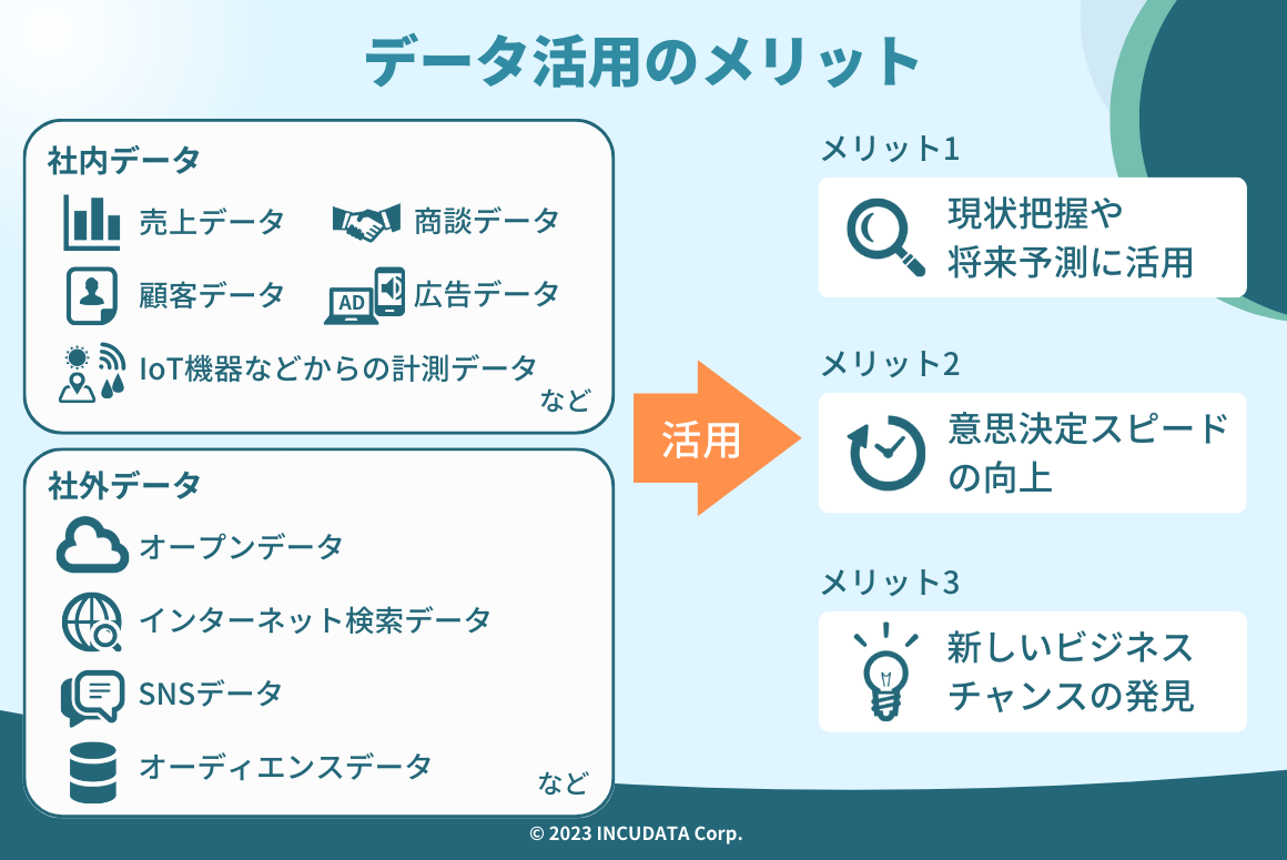 INCUDATA Magazine_000193_データ活用は今や当たり前に！メリットや課題・ビジネスで実施した事例を解説_データ活用のメリット