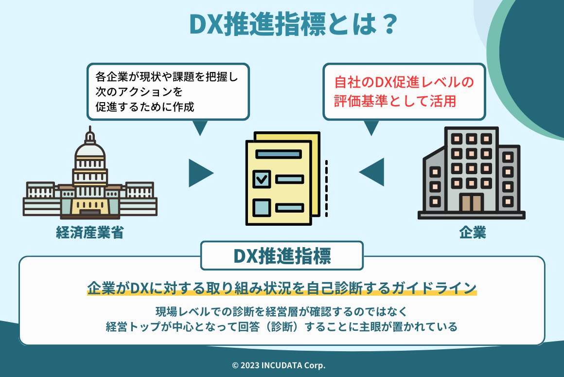 INCUDATA Magazine_000367_DX推進指標とは？指標の意味や自己診断結果の活用方法などを分かりやすく解説_DX推進指標とは？