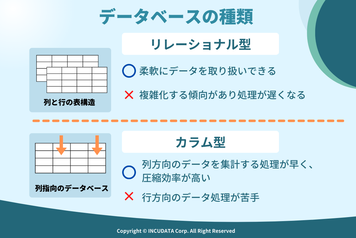 INCUDATA Magazine_000402_データベース化とは_図01