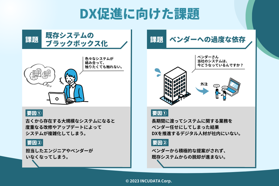 INCUDATA Magazine_000478_DX促進に向けた課題