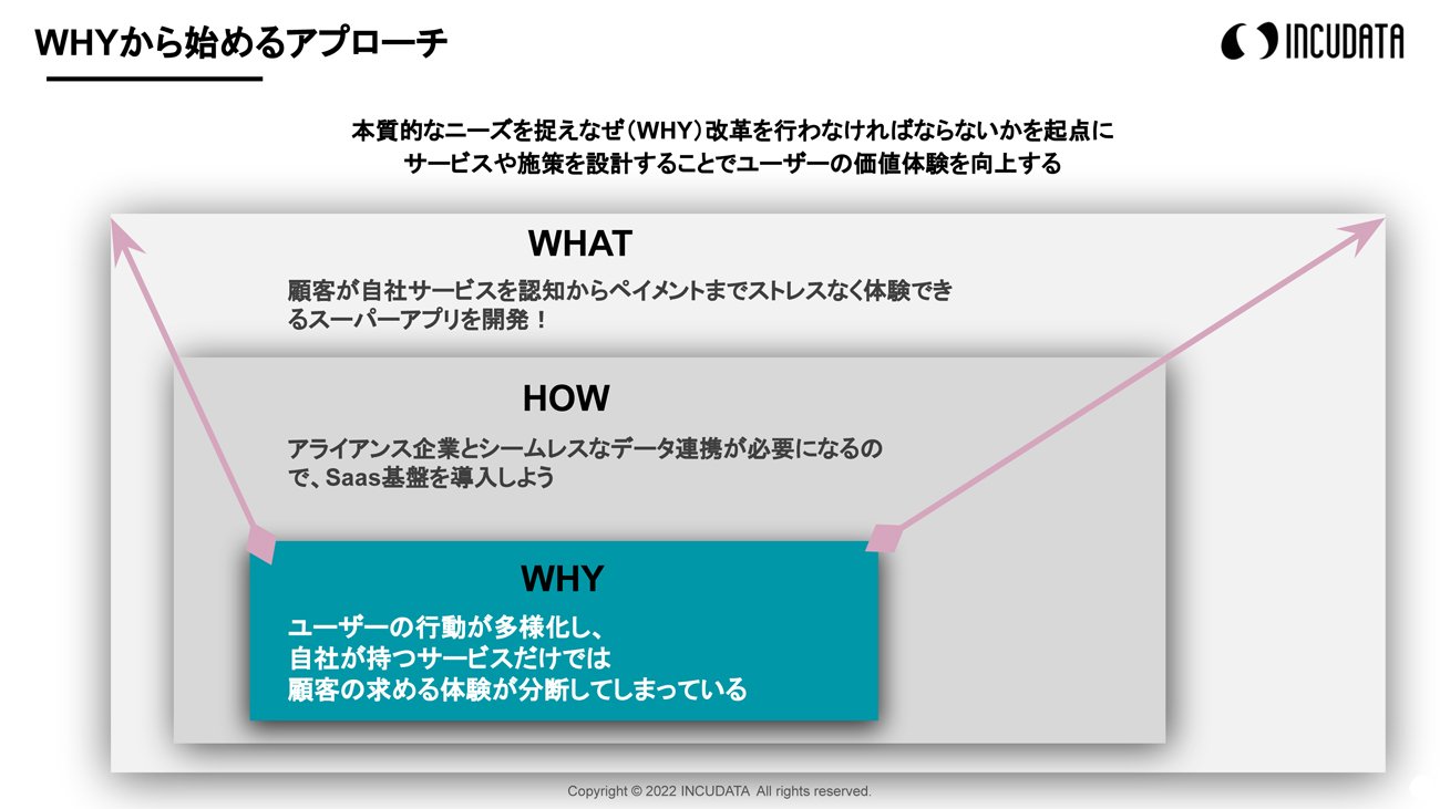 INCUDATA Magazine_000401_WHYからはじめるDXのビジネスデザイン_zu09.jpg