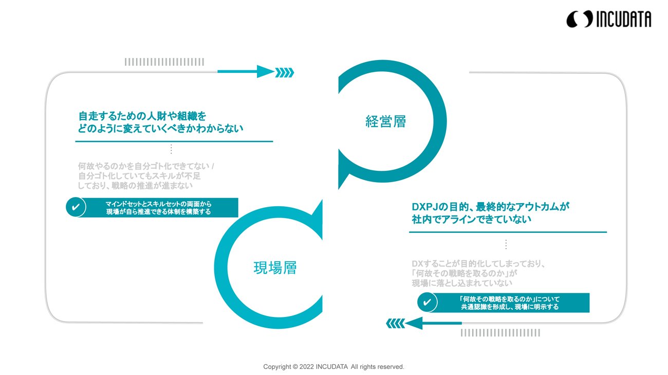 INCUDATA Magazine_000401_WHYからはじめるDXのビジネスデザイン_zu04.jpg