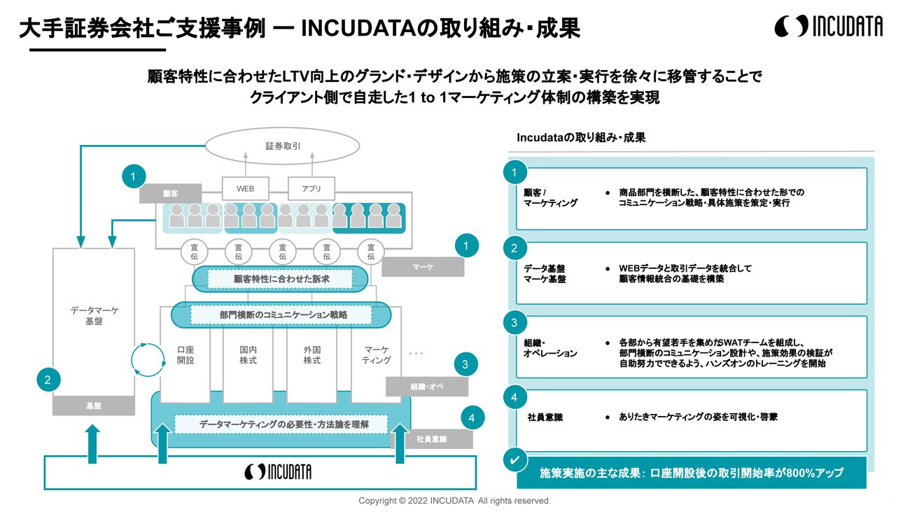 INCUDATA Magazine_000401_WHYからはじめるDXのビジネスデザイン_zu17.jpg