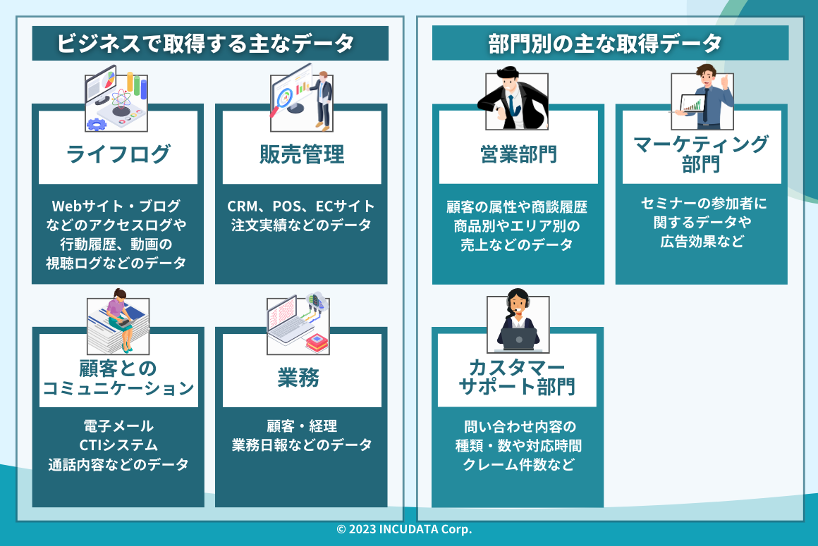 INCUDATA Magazine_000518_データ活用をビジネスに取り入れよう！メリットや活用事例・ポイントなどを解説_ビジネスシーンで収集・活用されるデータの種類