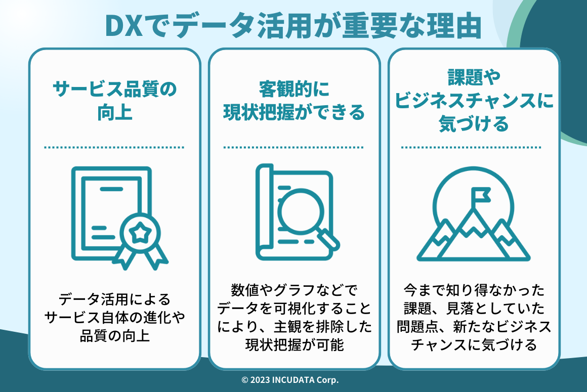 INCUDATA Magazine_000621_#DXにおけるデータ活用とは？重要な理由・活用するためのステップ・課題から具体的な事例までを詳しく解説！_#DXでデータ活用が重要な理由