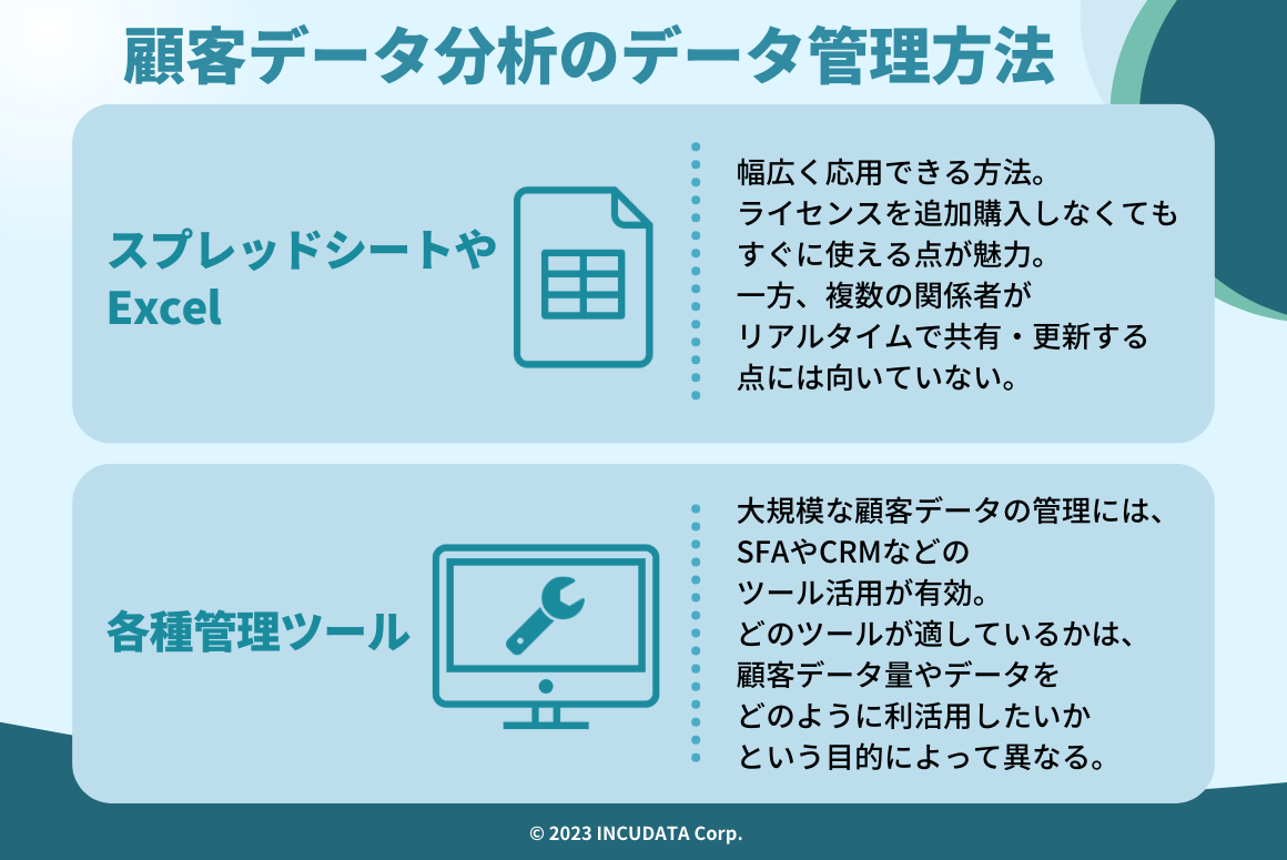 INCUDATA Magazine_000622_#顧客データ分析とは？データ分析に用いられるデータの種類・分析方法などを詳しく解説！_#顧客データ分析のデータ管理方法