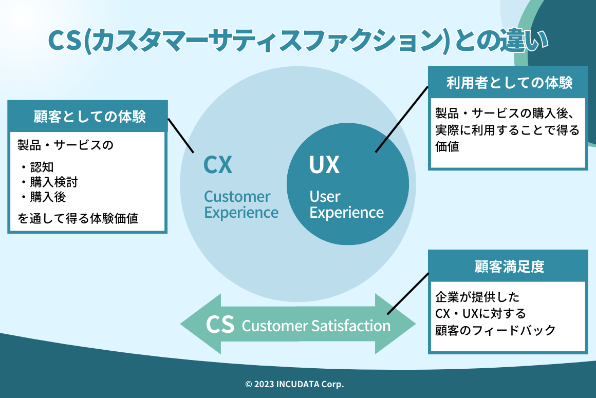 MZ000550_CS(カスタマーサティスファクション)との違い.png