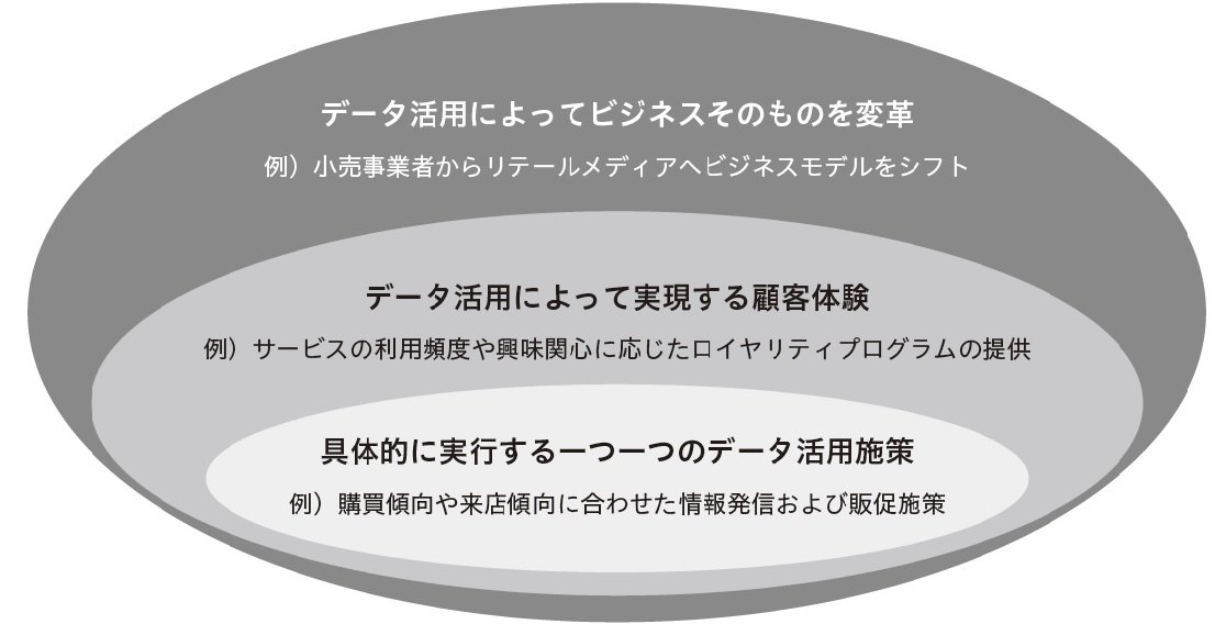 MZ000557_zu0-3-1　データ活用の効果をとらえる際のイメージ