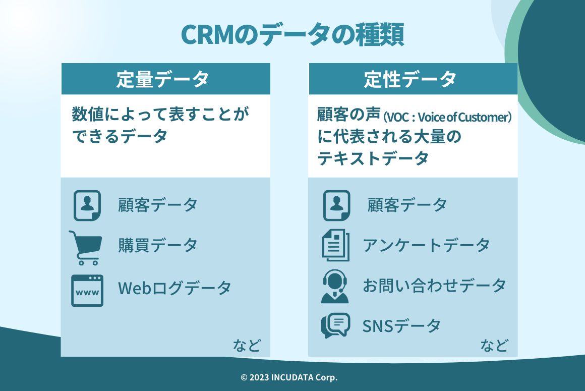 INCUDATA Magazine_000565_#CRMのデータを活用するには？メリットや手順・活用方法も解説_#CRMのデータの種類.png