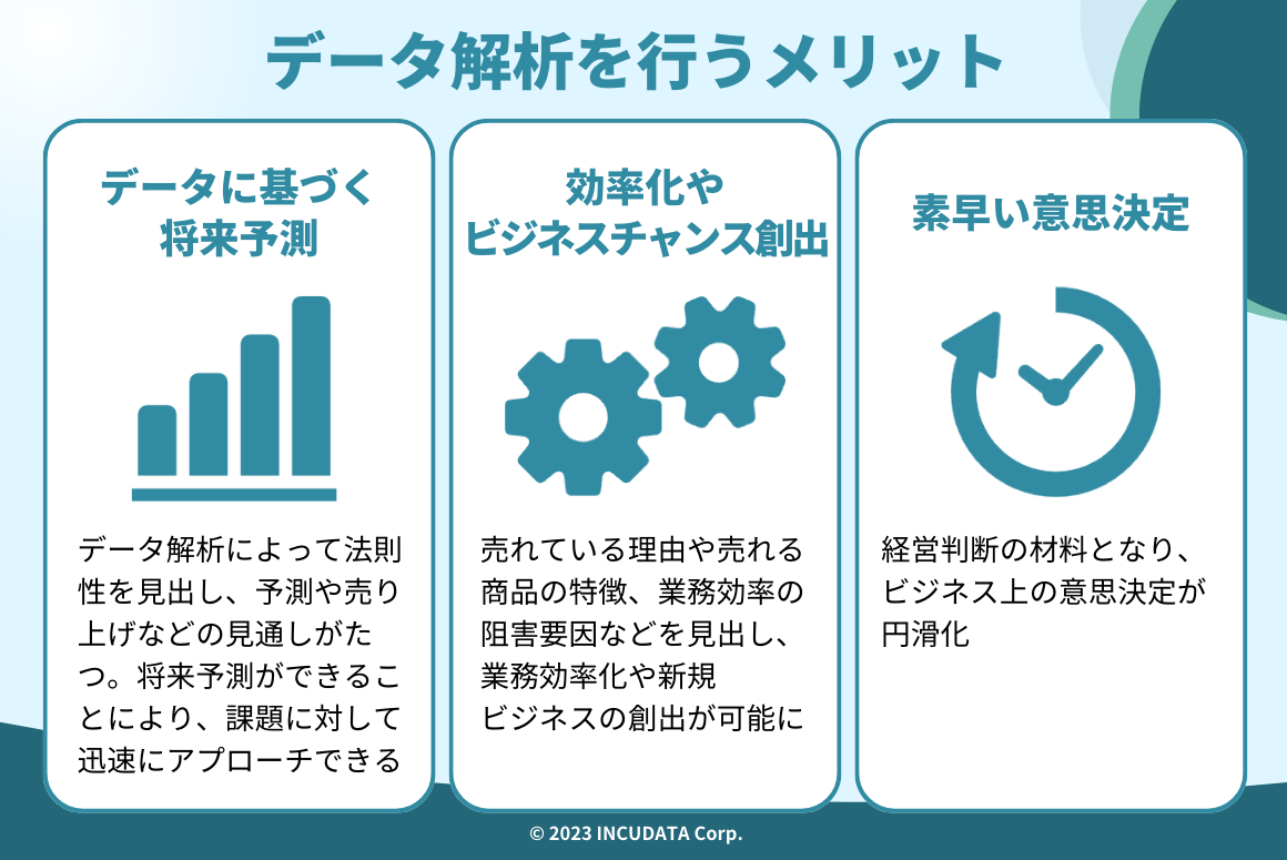 INCUDATA Magazine_000581_データ解析の意味は？メリットや代表的手法も解説！_データ解析を行うメリット.png